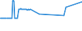 KN 03019230 /Exporte /Einheit = Preise (Euro/Tonne) /Partnerland: Ver.koenigreich /Meldeland: Eur27_2020 /03019230:Aale `anguilla-arten`, Lebend, mit Einer LÃ¤nge von => 12 cm bis < 20 Cm