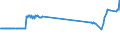KN 03019230 /Exporte /Einheit = Preise (Euro/Tonne) /Partnerland: Irland /Meldeland: Eur27_2020 /03019230:Aale `anguilla-arten`, Lebend, mit Einer LÃ¤nge von => 12 cm bis < 20 Cm
