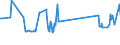 KN 03019230 /Exporte /Einheit = Preise (Euro/Tonne) /Partnerland: Griechenland /Meldeland: Eur27_2020 /03019230:Aale `anguilla-arten`, Lebend, mit Einer LÃ¤nge von => 12 cm bis < 20 Cm