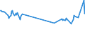 CN 03019230 /Exports /Unit = Prices (Euro/ton) /Partner: Finland /Reporter: Eur27_2020 /03019230:Live Eels `anguilla Spp.`, of a Length of => 12 cm but < 20 Cm