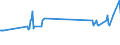 CN 03019230 /Exports /Unit = Prices (Euro/ton) /Partner: Slovakia /Reporter: Eur27_2020 /03019230:Live Eels `anguilla Spp.`, of a Length of => 12 cm but < 20 Cm
