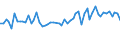 CN 03019290 /Exports /Unit = Prices (Euro/ton) /Partner: United Kingdom(Northern Ireland) /Reporter: Eur27_2020 /03019290:Live Eels `anguilla Spp.`, of a Length of => 20 Cm