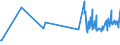 CN 03019290 /Exports /Unit = Prices (Euro/ton) /Partner: Extra-eur /Reporter: Eur27_2020 /03019290:Live Eels `anguilla Spp.`, of a Length of => 20 Cm