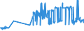 KN 03019300 /Exporte /Einheit = Preise (Euro/Tonne) /Partnerland: Schweden /Meldeland: Eur27_2020 /03019300:Karpfen, Lebend