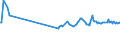 KN 03019300 /Exporte /Einheit = Preise (Euro/Tonne) /Partnerland: Malta /Meldeland: Eur27_2020 /03019300:Karpfen, Lebend