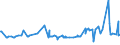 KN 03019300 /Exporte /Einheit = Preise (Euro/Tonne) /Partnerland: Estland /Meldeland: Eur27_2020 /03019300:Karpfen, Lebend