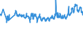 KN 03019300 /Exporte /Einheit = Preise (Euro/Tonne) /Partnerland: Rumaenien /Meldeland: Eur27_2020 /03019300:Karpfen, Lebend