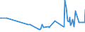 KN 03019300 /Exporte /Einheit = Preise (Euro/Tonne) /Partnerland: Bulgarien /Meldeland: Eur27_2020 /03019300:Karpfen, Lebend