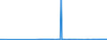 KN 03019300 /Exporte /Einheit = Preise (Euro/Tonne) /Partnerland: Bosn.-herzegowina /Meldeland: Eur27_2020 /03019300:Karpfen, Lebend