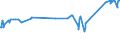 KN 03019300 /Exporte /Einheit = Preise (Euro/Tonne) /Partnerland: Ehem.jug.rep.mazed /Meldeland: Eur27_2020 /03019300:Karpfen, Lebend