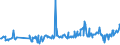 CN 03019410 /Exports /Unit = Prices (Euro/ton) /Partner: Portugal /Reporter: Eur27_2020 /03019410:Live Atlantic Bluefin Tuna `thunnus Thynnus`