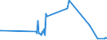 CN 03019410 /Exports /Unit = Prices (Euro/ton) /Partner: Poland /Reporter: Eur27_2020 /03019410:Live Atlantic Bluefin Tuna `thunnus Thynnus`