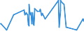 CN 03019410 /Exports /Unit = Prices (Euro/ton) /Partner: Hungary /Reporter: Eur27_2020 /03019410:Live Atlantic Bluefin Tuna `thunnus Thynnus`