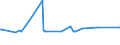 CN 03019410 /Exports /Unit = Prices (Euro/ton) /Partner: Croatia /Reporter: Eur27_2020 /03019410:Live Atlantic Bluefin Tuna `thunnus Thynnus`