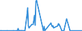 CN 03019410 /Exports /Unit = Quantities in tons /Partner: Greece /Reporter: Eur27_2020 /03019410:Live Atlantic Bluefin Tuna `thunnus Thynnus`