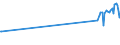 KN 03019490 /Exporte /Einheit = Preise (Euro/Tonne) /Partnerland: Niederlande /Meldeland: Eur27_2020 /03019490:Nordpazifischer Blauflossen-thunfisch `thunnus Orientalis`, Lebend