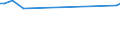 KN 03019490 /Exporte /Einheit = Preise (Euro/Tonne) /Partnerland: Ver.koenigreich /Meldeland: Europäische Union /03019490:Nordpazifischer Blauflossen-thunfisch `thunnus Orientalis`, Lebend