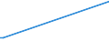 KN 03019490 /Exporte /Einheit = Preise (Euro/Tonne) /Partnerland: Irland /Meldeland: Europäische Union /03019490:Nordpazifischer Blauflossen-thunfisch `thunnus Orientalis`, Lebend