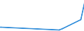 KN 03019490 /Exporte /Einheit = Preise (Euro/Tonne) /Partnerland: Extra-eur /Meldeland: Eur27_2020 /03019490:Nordpazifischer Blauflossen-thunfisch â€žthunnus Orientalis`, Lebend