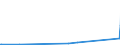 KN 03019490 /Exporte /Einheit = Werte in 1000 Euro /Partnerland: Ungarn /Meldeland: Europäische Union /03019490:Nordpazifischer Blauflossen-thunfisch â€žthunnus Orientalis`, Lebend
