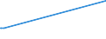 KN 03019500 /Exporte /Einheit = Preise (Euro/Tonne) /Partnerland: Belgien /Meldeland: Europäische Union /03019500:Südlicher Roter Thunfisch `thunnus Maccoyii`, Lebend