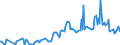 KN 03019985 /Exporte /Einheit = Preise (Euro/Tonne) /Partnerland: Schweden /Meldeland: Eur27_2020 /03019985:Seefische, Lebend (Ausg. Zierfische, Forellen [salmo Trutta, Oncorhynchus Mykiss, Oncorhynchus Clarki, Oncorhynchus Aguabonita, Oncorhynchus Gilae, Oncorhynchus Apache und Oncorhynchus Chrysogaster], Aale [anguilla-arten], Roter Thunfisch [thunnus Thynnus], Nordpazifischer Blauflossen-thunfisch [thunnus Orientalis] und SÃ¼dlicher Blauflossen-thunfisch [thunnus Maccoyii]