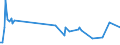 KN 03019985 /Exporte /Einheit = Preise (Euro/Tonne) /Partnerland: Finnland /Meldeland: Eur27_2020 /03019985:Seefische, Lebend (Ausg. Zierfische, Forellen [salmo Trutta, Oncorhynchus Mykiss, Oncorhynchus Clarki, Oncorhynchus Aguabonita, Oncorhynchus Gilae, Oncorhynchus Apache und Oncorhynchus Chrysogaster], Aale [anguilla-arten], Roter Thunfisch [thunnus Thynnus], Nordpazifischer Blauflossen-thunfisch [thunnus Orientalis] und SÃ¼dlicher Blauflossen-thunfisch [thunnus Maccoyii]