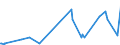 KN 03019985 /Exporte /Einheit = Preise (Euro/Tonne) /Partnerland: Estland /Meldeland: Eur27_2020 /03019985:Seefische, Lebend (Ausg. Zierfische, Forellen [salmo Trutta, Oncorhynchus Mykiss, Oncorhynchus Clarki, Oncorhynchus Aguabonita, Oncorhynchus Gilae, Oncorhynchus Apache und Oncorhynchus Chrysogaster], Aale [anguilla-arten], Roter Thunfisch [thunnus Thynnus], Nordpazifischer Blauflossen-thunfisch [thunnus Orientalis] und SÃ¼dlicher Blauflossen-thunfisch [thunnus Maccoyii]