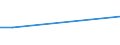 KN 03019985 /Exporte /Einheit = Preise (Euro/Tonne) /Partnerland: Usbekistan /Meldeland: Europäische Union /03019985:Seefische, Lebend (Ausg. Zierfische, Forellen [salmo Trutta, Oncorhynchus Mykiss, Oncorhynchus Clarki, Oncorhynchus Aguabonita, Oncorhynchus Gilae, Oncorhynchus Apache und Oncorhynchus Chrysogaster], Aale [anguilla-arten], Roter Thunfisch [thunnus Thynnus], Nordpazifischer Blauflossen-thunfisch [thunnus Orientalis] und SÃ¼dlicher Blauflossen-thunfisch [thunnus Maccoyii]
