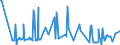 KN 03019985 /Exporte /Einheit = Preise (Euro/Tonne) /Partnerland: Slowenien /Meldeland: Eur27_2020 /03019985:Seefische, Lebend (Ausg. Zierfische, Forellen [salmo Trutta, Oncorhynchus Mykiss, Oncorhynchus Clarki, Oncorhynchus Aguabonita, Oncorhynchus Gilae, Oncorhynchus Apache und Oncorhynchus Chrysogaster], Aale [anguilla-arten], Roter Thunfisch [thunnus Thynnus], Nordpazifischer Blauflossen-thunfisch [thunnus Orientalis] und SÃ¼dlicher Blauflossen-thunfisch [thunnus Maccoyii]