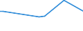 KN 03019985 /Exporte /Einheit = Preise (Euro/Tonne) /Partnerland: Groenland /Meldeland: Eur27_2020 /03019985:Seefische, Lebend (Ausg. Zierfische, Forellen [salmo Trutta, Oncorhynchus Mykiss, Oncorhynchus Clarki, Oncorhynchus Aguabonita, Oncorhynchus Gilae, Oncorhynchus Apache und Oncorhynchus Chrysogaster], Aale [anguilla-arten], Roter Thunfisch [thunnus Thynnus], Nordpazifischer Blauflossen-thunfisch [thunnus Orientalis] und SÃ¼dlicher Blauflossen-thunfisch [thunnus Maccoyii]