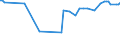 KN 03019985 /Exporte /Einheit = Preise (Euro/Tonne) /Partnerland: Oman /Meldeland: Eur27_2020 /03019985:Seefische, Lebend (Ausg. Zierfische, Forellen [salmo Trutta, Oncorhynchus Mykiss, Oncorhynchus Clarki, Oncorhynchus Aguabonita, Oncorhynchus Gilae, Oncorhynchus Apache und Oncorhynchus Chrysogaster], Aale [anguilla-arten], Roter Thunfisch [thunnus Thynnus], Nordpazifischer Blauflossen-thunfisch [thunnus Orientalis] und SÃ¼dlicher Blauflossen-thunfisch [thunnus Maccoyii]