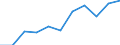 CN 0301 /Exports /Unit = Prices (Euro/ton) /Partner: Belgium/Luxembourg /Reporter: Eur27 /0301:Live Fish