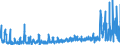 CN 0301 /Exports /Unit = Prices (Euro/ton) /Partner: United Kingdom /Reporter: Eur27_2020 /0301:Live Fish