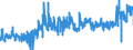 CN 0301 /Exports /Unit = Prices (Euro/ton) /Partner: Belgium /Reporter: Eur27_2020 /0301:Live Fish