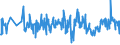 CN 0301 /Exports /Unit = Prices (Euro/ton) /Partner: Canary /Reporter: Eur27_2020 /0301:Live Fish