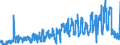 CN 0301 /Exports /Unit = Prices (Euro/ton) /Partner: Norway /Reporter: Eur27_2020 /0301:Live Fish
