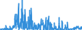 CN 0301 /Exports /Unit = Prices (Euro/ton) /Partner: Finland /Reporter: Eur27_2020 /0301:Live Fish