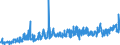 CN 0301 /Exports /Unit = Prices (Euro/ton) /Partner: Switzerland /Reporter: Eur27_2020 /0301:Live Fish