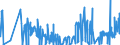 CN 0301 /Exports /Unit = Prices (Euro/ton) /Partner: Turkey /Reporter: Eur27_2020 /0301:Live Fish