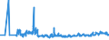 CN 0301 /Exports /Unit = Prices (Euro/ton) /Partner: Romania /Reporter: Eur27_2020 /0301:Live Fish