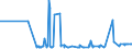 CN 0301 /Exports /Unit = Prices (Euro/ton) /Partner: For.jrep.mac /Reporter: Eur27_2020 /0301:Live Fish