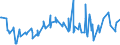 CN 0301 /Exports /Unit = Prices (Euro/ton) /Partner: Montenegro /Reporter: Eur27_2020 /0301:Live Fish