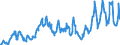 KN 03021400 /Exporte /Einheit = Preise (Euro/Tonne) /Partnerland: Oesterreich /Meldeland: Eur27_2020 /03021400:Atlantischer Lachs `salmo Salar` und Donaulachs `hucho Hucho`, Frisch Oder GekÃ¼hlt