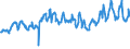 KN 03021400 /Exporte /Einheit = Preise (Euro/Tonne) /Partnerland: Malta /Meldeland: Eur27_2020 /03021400:Atlantischer Lachs `salmo Salar` und Donaulachs `hucho Hucho`, Frisch Oder GekÃ¼hlt