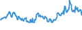 KN 03021400 /Exporte /Einheit = Preise (Euro/Tonne) /Partnerland: Albanien /Meldeland: Eur27_2020 /03021400:Atlantischer Lachs `salmo Salar` und Donaulachs `hucho Hucho`, Frisch Oder GekÃ¼hlt