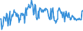 KN 03021400 /Exporte /Einheit = Preise (Euro/Tonne) /Partnerland: Tunesien /Meldeland: Eur27_2020 /03021400:Atlantischer Lachs `salmo Salar` und Donaulachs `hucho Hucho`, Frisch Oder GekÃ¼hlt