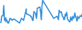 KN 03021400 /Exporte /Einheit = Preise (Euro/Tonne) /Partnerland: Ghana /Meldeland: Eur27_2020 /03021400:Atlantischer Lachs `salmo Salar` und Donaulachs `hucho Hucho`, Frisch Oder GekÃ¼hlt