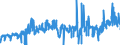 KN 03021900 /Exporte /Einheit = Preise (Euro/Tonne) /Partnerland: Niederlande /Meldeland: Eur27_2020 /03021900:Salmoniden, Frisch Oder Gekuehlt (Ausg. Forellen, Pazifischer Lachs, Atlantischer Lachs und Donaulachs)