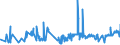 KN 03021900 /Exporte /Einheit = Preise (Euro/Tonne) /Partnerland: Irland /Meldeland: Eur27_2020 /03021900:Salmoniden, Frisch Oder Gekuehlt (Ausg. Forellen, Pazifischer Lachs, Atlantischer Lachs und Donaulachs)